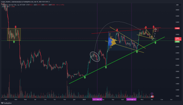 btc-trading