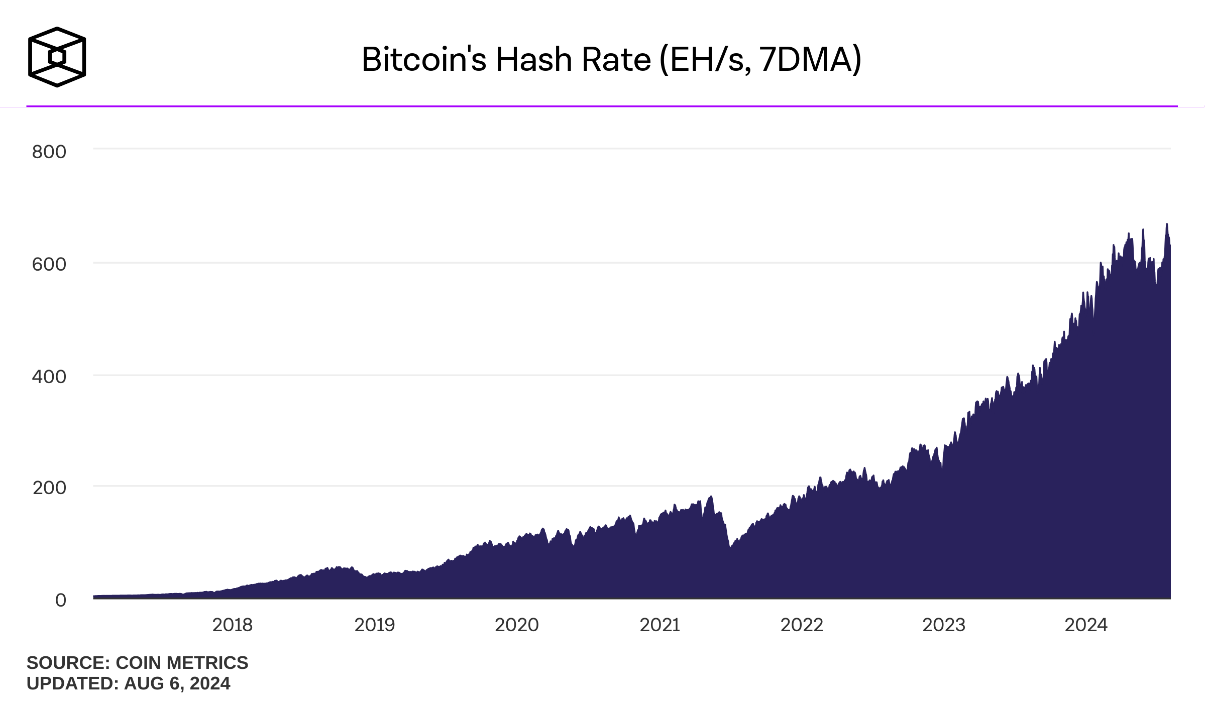 bitcoins-hash-rate-daily.