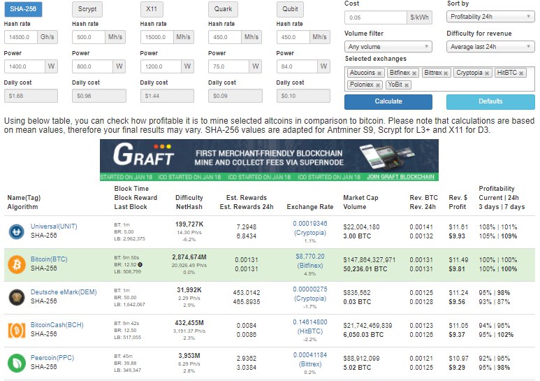 Whattomine calculator