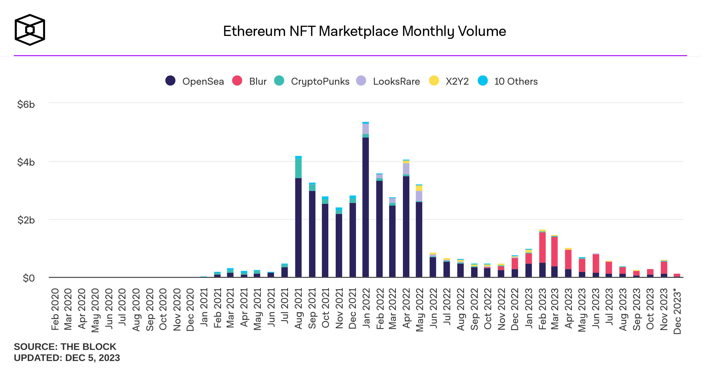 nft