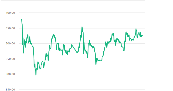 BNB-USDT